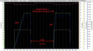 HeliJIVE Mode 4 + bailout=15% thr=50%@10s 15%@14+s 50%@10s