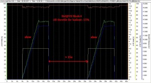 HeliJIVE Mode 4 + bailout=15% thr=50%@10s 15%@15+s 50%@10s