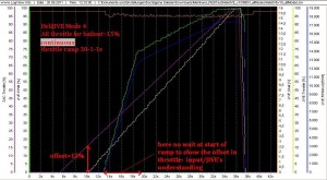 HeliJIVE Mode 4 + bailout=15% nowait ramp 30-1-1
